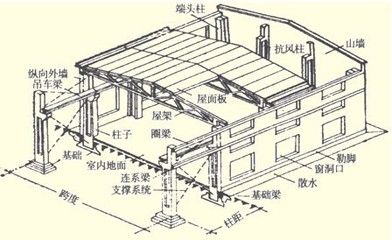 鋼屋架節(jié)點(diǎn)荷載（鋼屋架節(jié)點(diǎn)荷載是影響鋼屋架安全性和穩(wěn)定性的關(guān)鍵因素） 鋼結(jié)構(gòu)網(wǎng)架設(shè)計(jì) 第1張