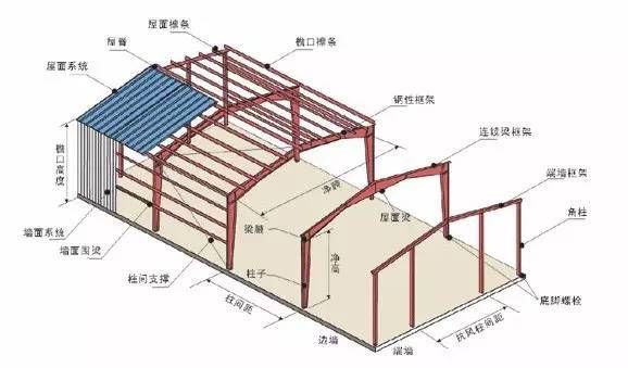 鋼屋架節(jié)點(diǎn)荷載（鋼屋架節(jié)點(diǎn)荷載是影響鋼屋架安全性和穩(wěn)定性的關(guān)鍵因素） 鋼結(jié)構(gòu)網(wǎng)架設(shè)計(jì) 第4張