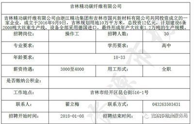 碳纖維招工信息（碳纖維行業招工信息）