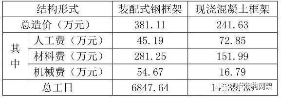 鋼結(jié)構(gòu)安裝人工費(fèi)多少錢(qián)一平方（鋼結(jié)構(gòu)安裝人工費(fèi)多少錢(qián)一平方鋼結(jié)構(gòu)安裝人工費(fèi)多少錢(qián)一平方） 裝飾幕墻施工 第1張