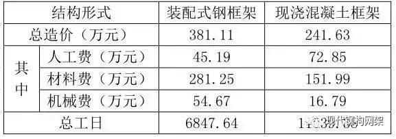 鋼結(jié)構(gòu)安裝人工費(fèi)多少錢(qián)一平方（鋼結(jié)構(gòu)安裝人工費(fèi)多少錢(qián)一平方鋼結(jié)構(gòu)安裝人工費(fèi)多少錢(qián)一平方） 裝飾幕墻施工 第2張