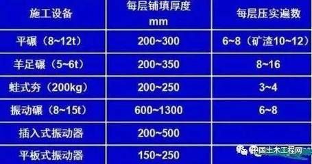 地基承載力對應表（地基承載力對地基承載力對應表是用于砂土及施工的重要參考資料） 結構電力行業施工 第4張