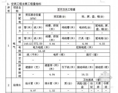 鋼結構廠房每平方造價指標（輕鋼結構廠房每平方米造價對比鋼結構廠房每平方米）