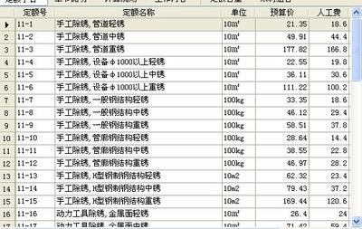 鋼結構除銹噴漆人工費（鋼結構除銹噴漆的人工費） 鋼結構門式鋼架施工 第3張