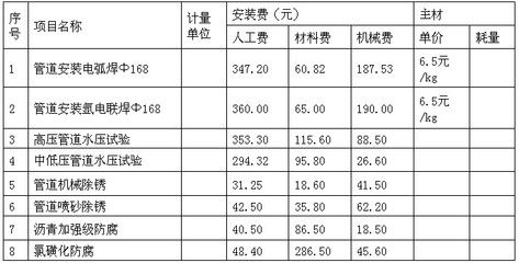 鋼結構除銹噴漆人工費（鋼結構除銹噴漆的人工費） 鋼結構門式鋼架施工 第1張