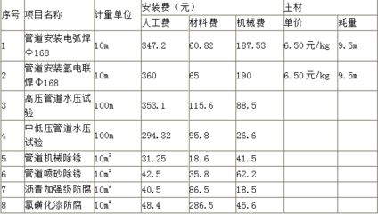 鋼結構除銹噴漆人工費（鋼結構除銹噴漆的人工費） 鋼結構門式鋼架施工 第4張