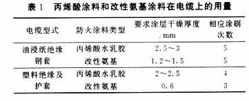 鋼結(jié)構(gòu)防火涂料厚度檢測(cè)報(bào)告（關(guān)于鋼結(jié)構(gòu)防火涂料厚度檢測(cè)報(bào)告的相關(guān)信息）