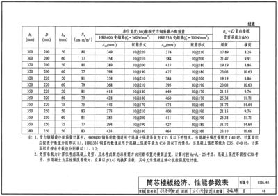 空心樓板施工技術（空心樓板施工技術是一種現代建筑施工方法是一種現代建筑施工方法） 結構電力行業設計 第2張