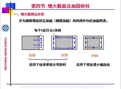 砌體結構加固的要點是什么（砌體結構加固后維護要點）