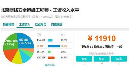 北京網(wǎng)絡工程師工資一般多少（北京網(wǎng)絡工程師工資水平在全國范圍內(nèi)處于較高位置）