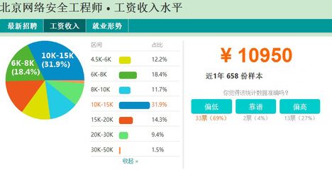 北京網(wǎng)絡工程師工資一般多少（北京網(wǎng)絡工程師工資水平在全國范圍內(nèi)處于較高位置）