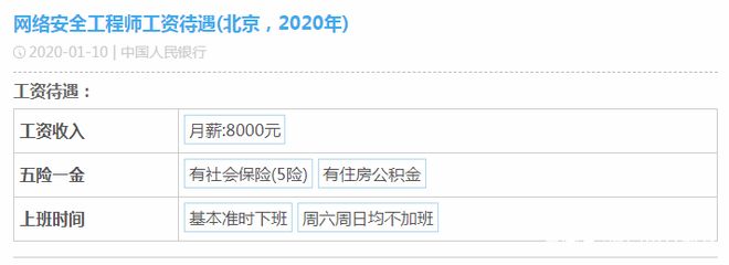 北京網(wǎng)絡工程師工資一般多少（北京網(wǎng)絡工程師工資水平在全國范圍內(nèi)處于較高位置）