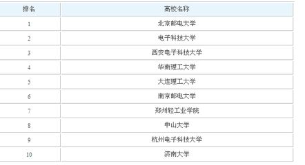 北京網(wǎng)絡工程師工資一般多少（北京網(wǎng)絡工程師工資水平在全國范圍內(nèi)處于較高位置）