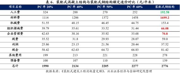 湖北省2018年鋼結(jié)構(gòu)工程消耗量定額及統(tǒng)一基價表（湖北省2018年建設(shè)工程消耗量定額及統(tǒng)一基價表）