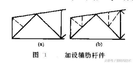 鋼梁加大截面加固（鋼梁加固后如何檢測效果）