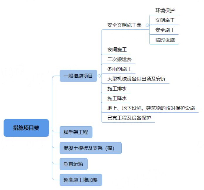 膨脹型鋼結構防火涂料的涂層厚度不應小于多少毫米 鋼結構網架施工 第4張