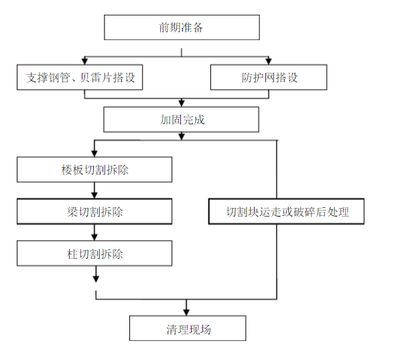 粘鋼加固工程定額預算（粘鋼加固工程定額標準） 結構橋梁鋼結構設計 第5張