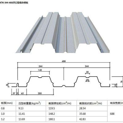 鋼結構樓層板規格型號價格是多少呢 結構工業裝備施工 第3張