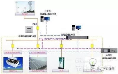 配網(wǎng)設(shè)計(jì)還能干幾年（配網(wǎng)設(shè)計(jì)作為一個專業(yè)性強(qiáng)、技術(shù)含量高的職業(yè)發(fā)展前景）