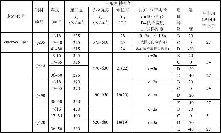 鋼結構鋼板厚度標準（鋼結構鋼板厚度標準是一個復雜的問題）