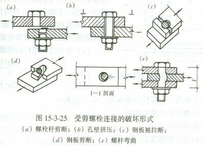 鋼結(jié)構(gòu)的螺栓基礎(chǔ)知識(shí)（鋼結(jié)構(gòu)的螺栓連接是通過(guò)螺栓連接和高強(qiáng)度螺栓連接兩種）