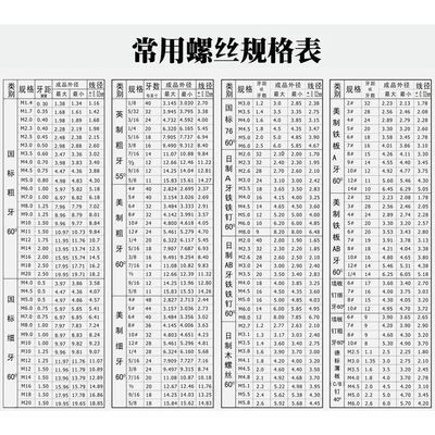 鋼結構螺栓規格型號尺寸大全 結構機械鋼結構設計 第1張