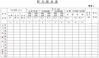 鋼屋架設計任務書（鋼屋架設計任務書是一份詳細的設計指導文件）