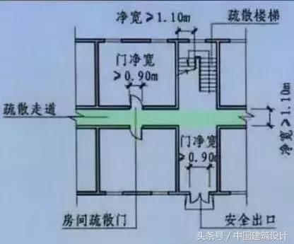 螺旋樓梯結(jié)構(gòu)設(shè)計(jì)規(guī)范要求（螺旋樓梯結(jié)構(gòu)設(shè)計(jì)的主要規(guī)范要求）