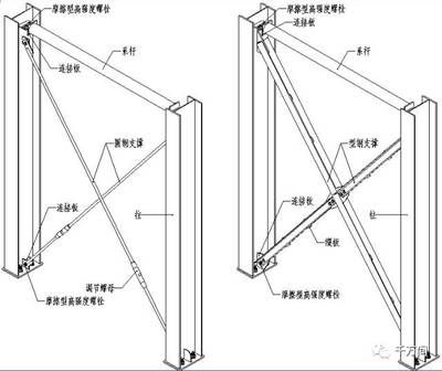 鋼結構設計規(guī)范GB50017-2020柱間支撐（《鋼結構設計規(guī)范》gb50017-2020對柱間支撐）