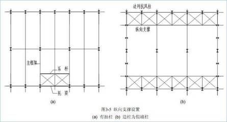 鋼結構設計規(guī)范GB50017-2020柱間支撐（《鋼結構設計規(guī)范》gb50017-2020對柱間支撐）