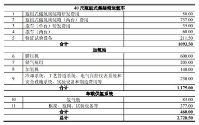 北京碳纖維公司招聘（北京碳纖維公司招聘信息） 結構電力行業設計 第2張