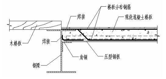 鋼結構樓板圖集（鋼結構樓板圖集購買途徑） 裝飾幕墻施工 第4張