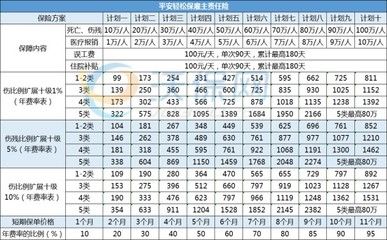 網(wǎng)架設(shè)計(jì)收費(fèi)標(biāo)準(zhǔn)（網(wǎng)架設(shè)計(jì)收費(fèi)標(biāo)準(zhǔn)是固定的嗎？）