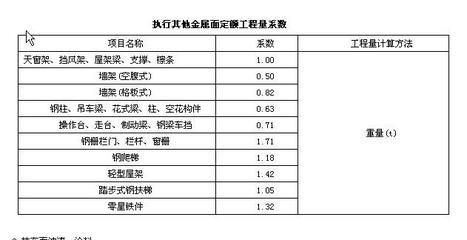 鋼結構防火漆套什么定額（鋼結構防火漆套什么定額鋼結構防火漆套什么定額） 結構工業鋼結構設計 第5張