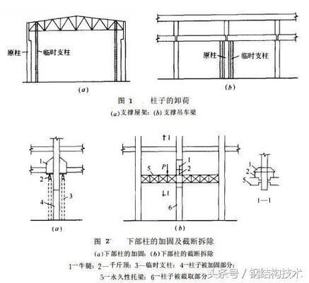 柱子包鋼加固圖片（包鋼加固施工流程） 鋼結構玻璃棧道設計 第1張