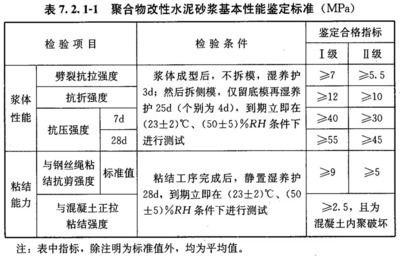 砌體加固規范 gb50702