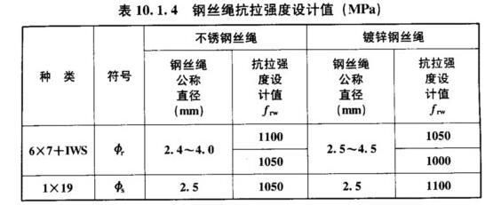 砌體加固規范 gb50702