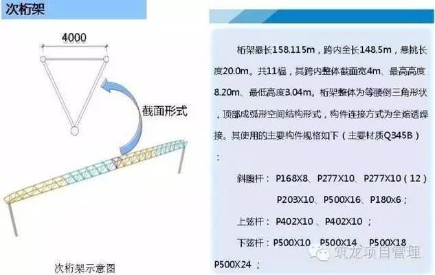 桁架加工工藝圖（桁架加工工藝圖是從原材料準備到最終產品出廠的每一個加工步驟和質量控制點） 結構電力行業施工 第3張