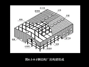 鋼結(jié)構(gòu)屋頂構(gòu)造（鋼結(jié)構(gòu)屋頂?shù)谋ｐB(yǎng)）