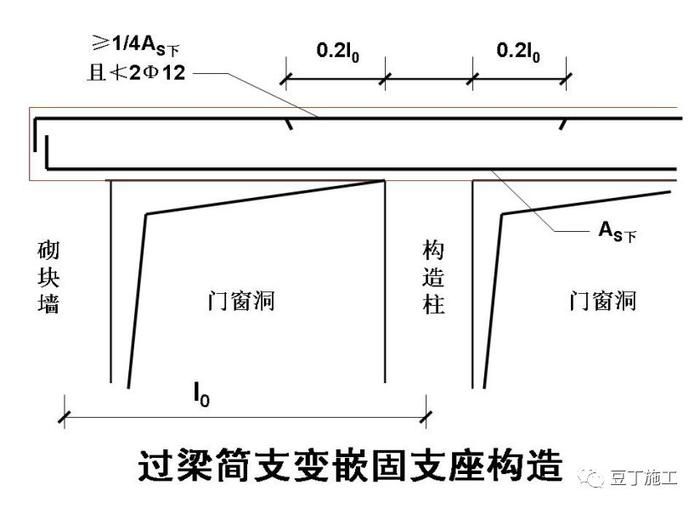 砌塊墻構造加強的措施（砌塊墻加固后檢測方法）