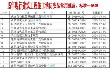 鋼結構防火涂料驗收規范要求（鋼結構防火涂料的驗收規范要求）