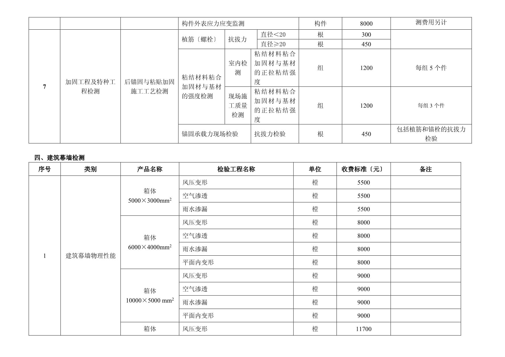 重慶廠房改造最新政策規定（重慶廠房改造最新政策是否提供了稅收優惠或財政補貼？）