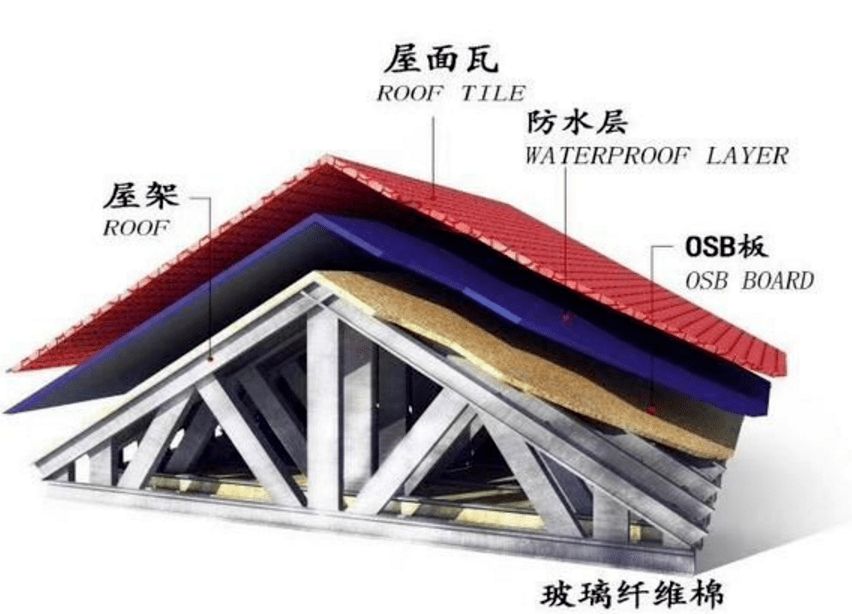 鋼結(jié)構(gòu)外墻一般用什么材料防水（鋼結(jié)構(gòu)外墻防水施工要點(diǎn)）