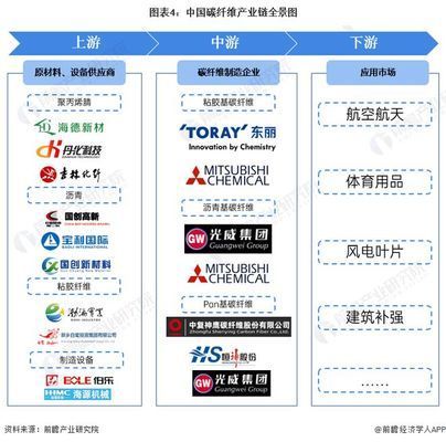 北京市碳纖維工程技術研究中心地址電話（北京市碳纖維工程技術研究中心）