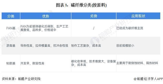 北京市碳纖維工程技術研究中心地址電話（北京市碳纖維工程技術研究中心）