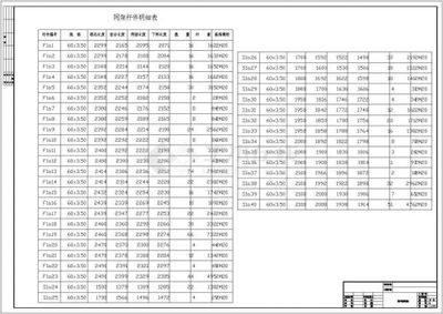 網(wǎng)架設(shè)計收費標(biāo)準(zhǔn)表格（網(wǎng)架設(shè)計收費標(biāo)準(zhǔn)） 建筑方案施工 第1張