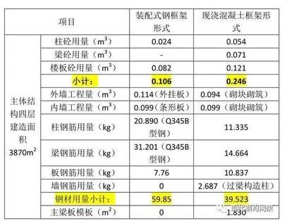 鋼結(jié)構(gòu)樓板造價（合理控制鋼結(jié)構(gòu)樓房造價需要從以下幾個方面入手） 結(jié)構(gòu)污水處理池施工 第1張