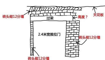 砌體結構常見的加固方法（砌體結構加固法）