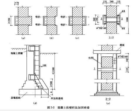 砌體結(jié)構(gòu)常見(jiàn)的加固方法（砌體結(jié)構(gòu)加固法）