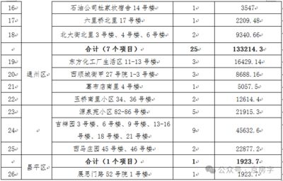 北京市對老舊小區(qū)改造工程規(guī)定（北京市對老舊小區(qū)改造工程的規(guī)定） 建筑施工圖設(shè)計 第2張